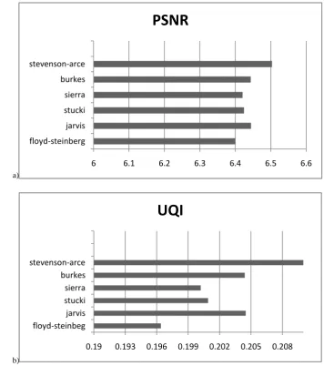Figure 7. Stacked secret image   