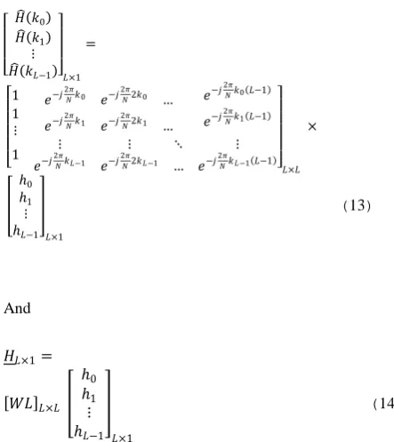 Fig  2: Displaying a OFDM system.  