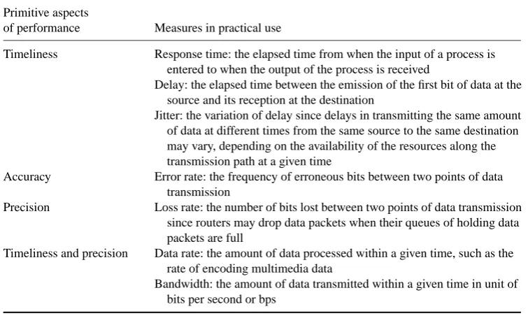 Table 1.3Performance requirements of web browsing and audio broadcasting