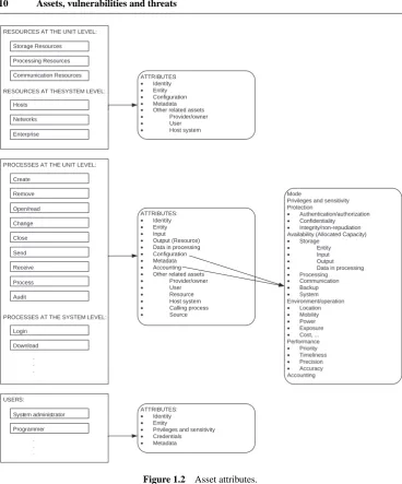 Figure 1.2Asset attributes.