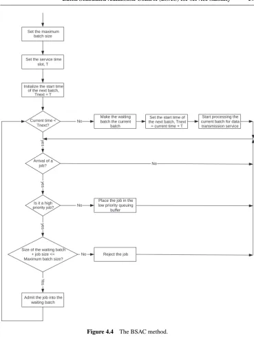 Figure 4.4The BSAC method.