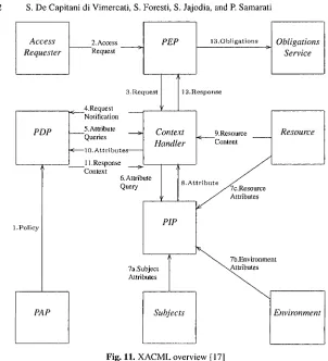 Fig. L1 11. XACML overview [17] 