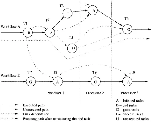 Fig. 2. A group of related transactions 
