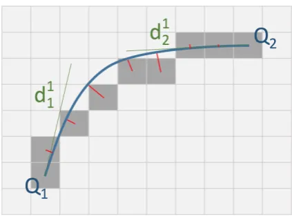 Figure 4.2: Example of a spline segment. The spline initialization consists of minimizing the sumof orthogonal distances from each point on the edge to the spline (in red) over d11 and d12.