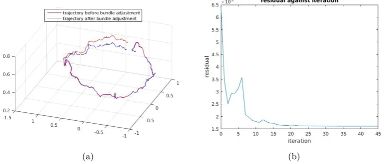 Figure 4.4: Data Collection for the experiment
