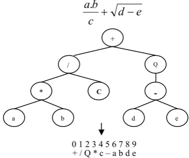 Figure 2: The flowchart of a GEP [12] 