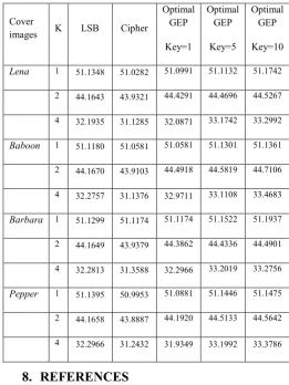 Table 3: The results of optimal embedding when k=1,5and 