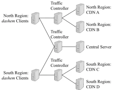 Figure 4.4: Example dashem experimental design. 