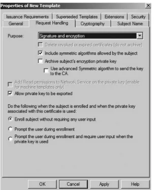 Figure 2.14 Request Handling Tab of the New Template Property Sheet