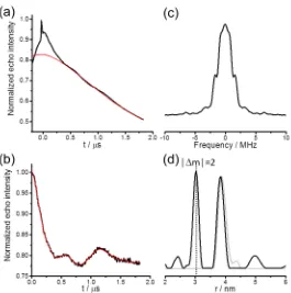 Figure S5. RIDME results of T4L-C-T2. (a) Primary data along with the background correction 