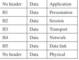 Table.2..OSI.Datagrams.seen.in.each.layer.with.header.added