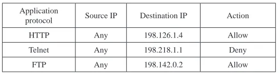 Table 2. Destination IP filtering