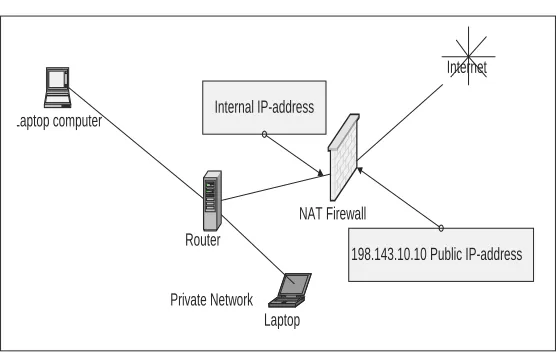 Figure 9. A NAT firewall