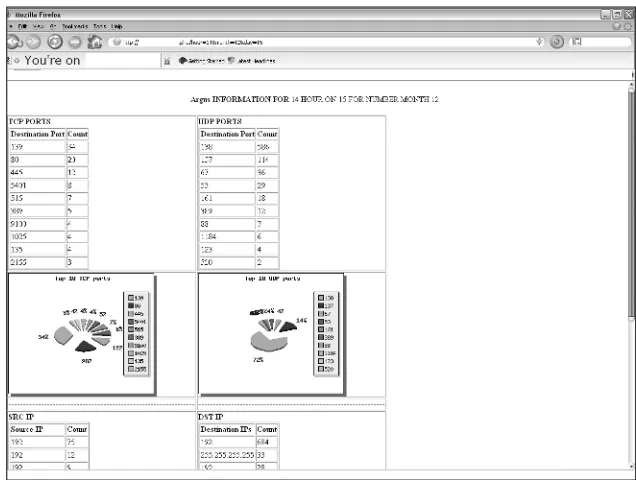 Figure 2.1 Argus Web (Prototype Example) 