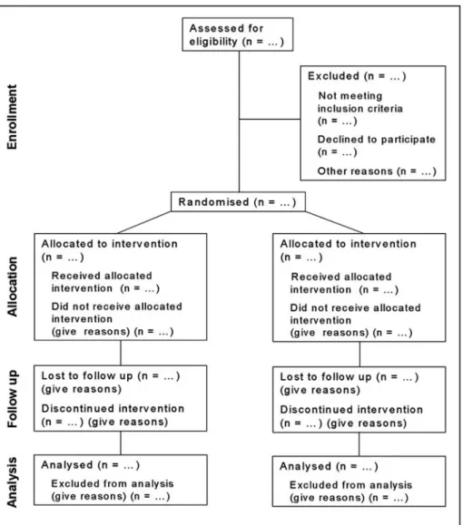 Figure 1. CONSORT 2010 Flow Diagram.