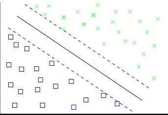 Figure 3. Frequency output for two motor imagery evoked response (hand and foot) 