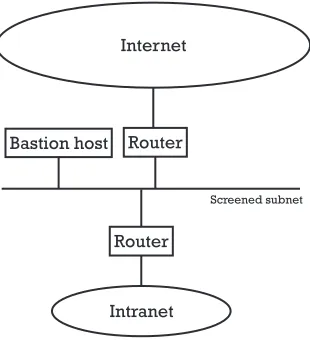 Figure 3.4A screened subnet ﬁrewall conﬁguration.