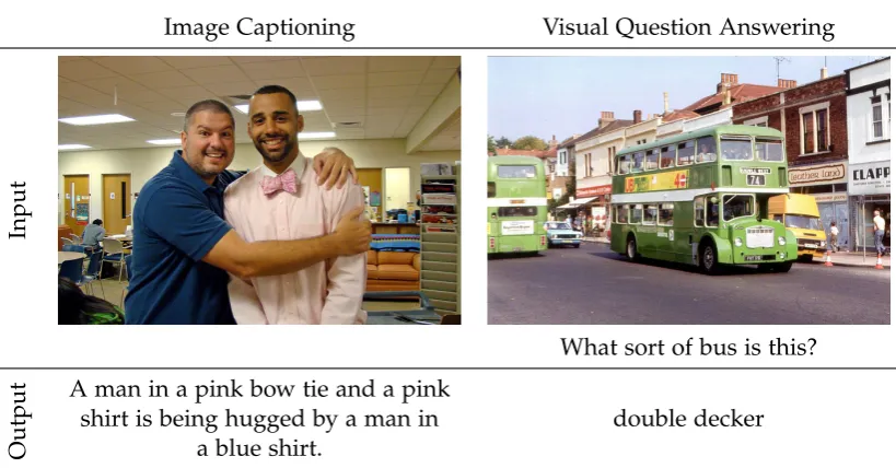 Figure 1.1: The image captioning (left) and visual question answering (right) tasks.Examples are taken from the COCO [Chen et al., 2015] and VQAv2 [Goyal et al.,2017] datasets respectively