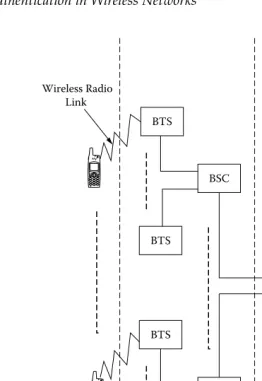FIGURE 5.1The GSM architecture.