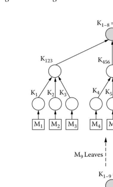 FIGURE 2.2An example.