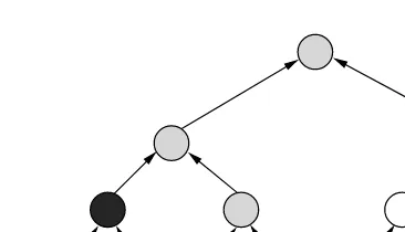 FIGURE 2.5A one-way function tree.