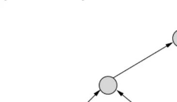 FIGURE 2.5A one-way function tree.