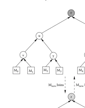 FIGURE 2.6An example of member-join and member-leave.