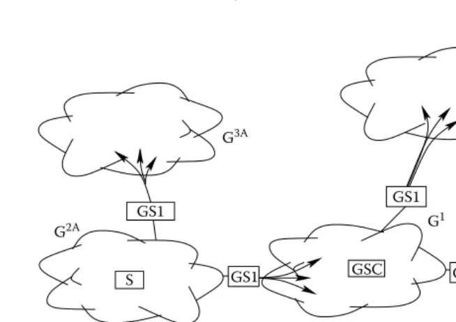FIGURE 2.7Iolus architecture.