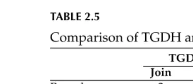 TABLE 2.5