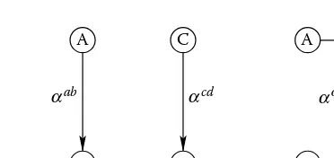 FIGURE 2.13An example of 2d-cube agreement exchange.