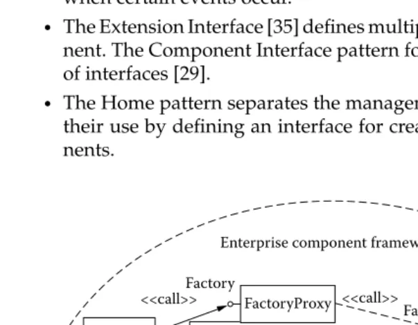 FIGURE 3.2Class diagram of the Enterprise Component Framework pattern.