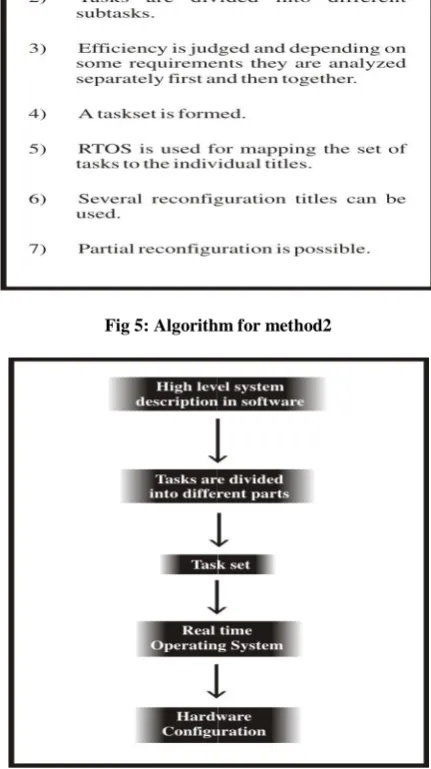 Fig 5: Algorithm for method2 