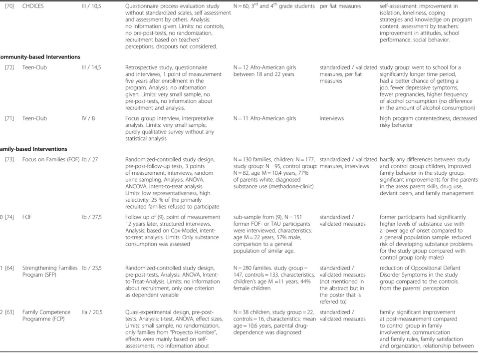Table 5 Study quality and characteristics (Continued)