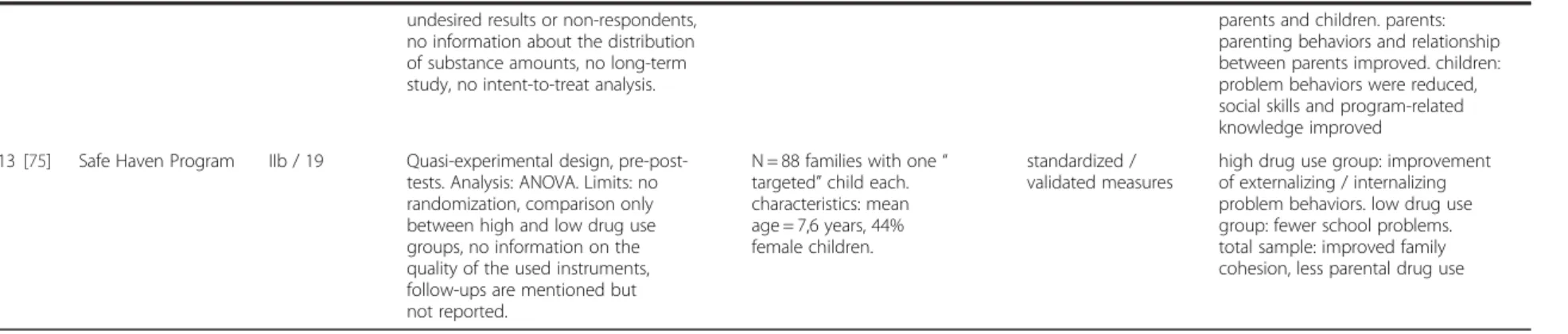 Table 5 Study quality and characteristics (Continued)