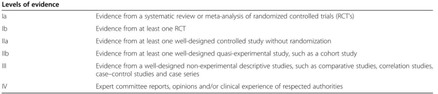 Table 2 Methodology Quality Score (MQS; adapted from Gurman and Kniskern 1978; Stanton and Shadish 1997)