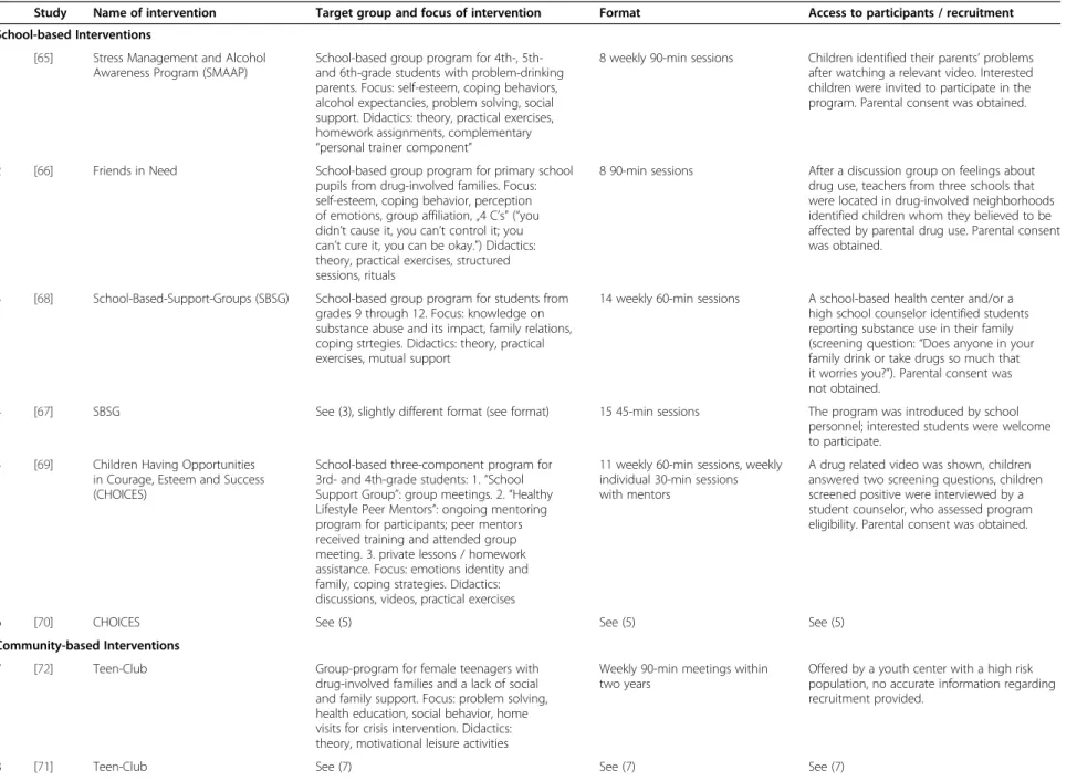 Table 3 Program and recruitment characteristics