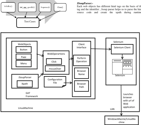 Figure 2: WAT Execution EngineThe html code shown below contains tags<button> and <img> which represents button and image element