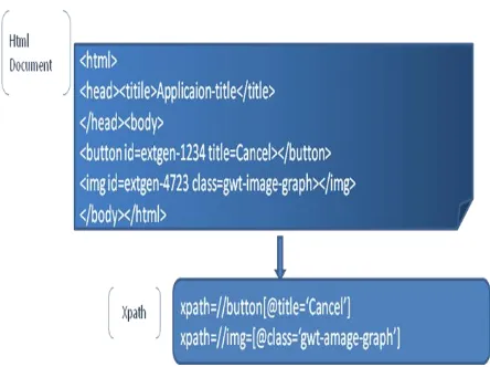 Figure 3: Dynamically Changing ID 