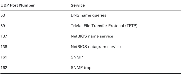 Figure 2.9 shows this three-way handshake occurring between a client and a server. When the session or connection is over, a similar process occurs to close the connection.