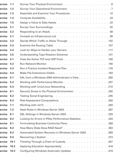 Table of Exercises
