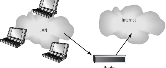 Figure 1.11 displays an intranet network.