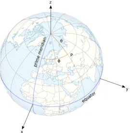 Figure 1.1: Geocentric coordinate systems for a spherical Earth: Cartesian andspherical