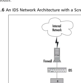 Figure 2.6 An IDS Network Architecture with a Screening Router