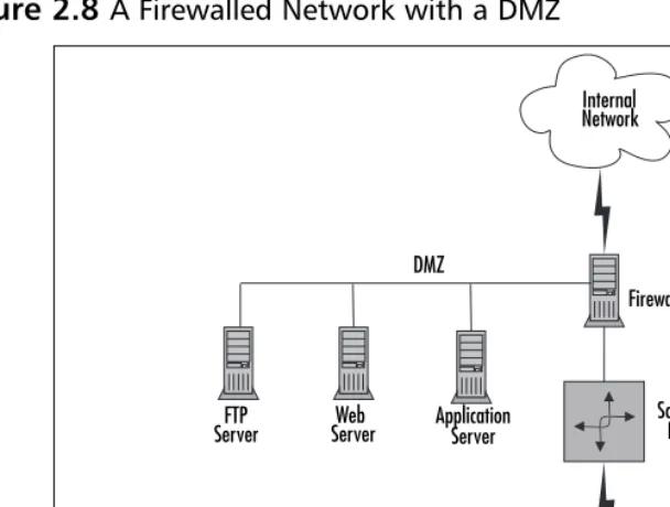Figure 2.9 A Firewalled Network with a DMZ and Snort