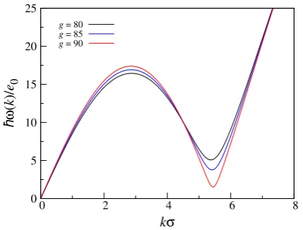 Figure 1. Enthalpyend, plotted as a function of h (units of e0) for each solid phase, see leg- P (units of e2−1−d), taking the