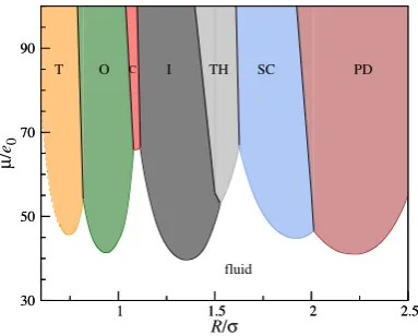 Figure 3. Energy (units ofﬂuid, plotted as a function of e0) of the PSM solid relative to the for R 145 and three densities