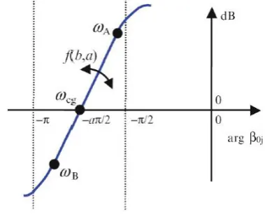Fig  4 The generalized template 