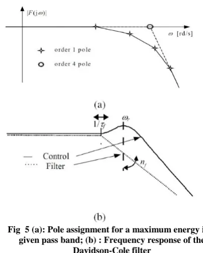 Fig  6 Unity feedback control loop with prefilter 