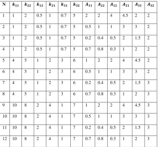 Table  1  Different conditions of uncertain MIMO systems 
