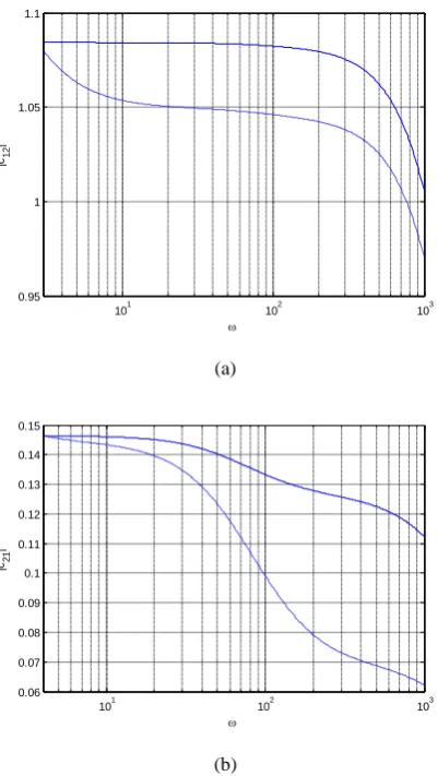 Fig  8 (a) 